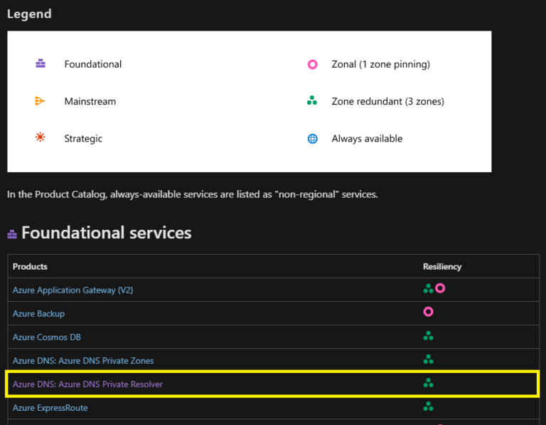 Azure - DNS Private Resolver - TeddyCorp